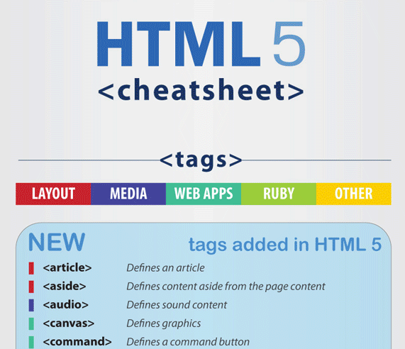 40 Killer Cheat Sheets For WordPress Developers - WP Solver