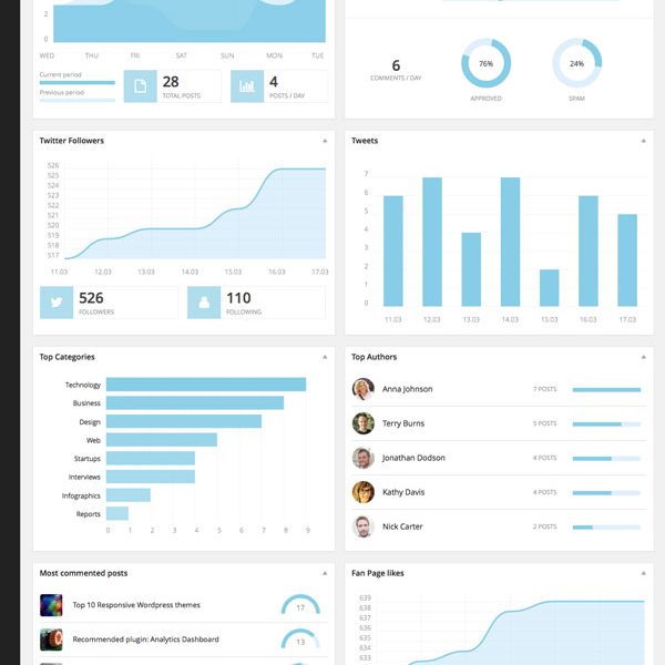 Analytics Dashboard for WordPress - WP Solver