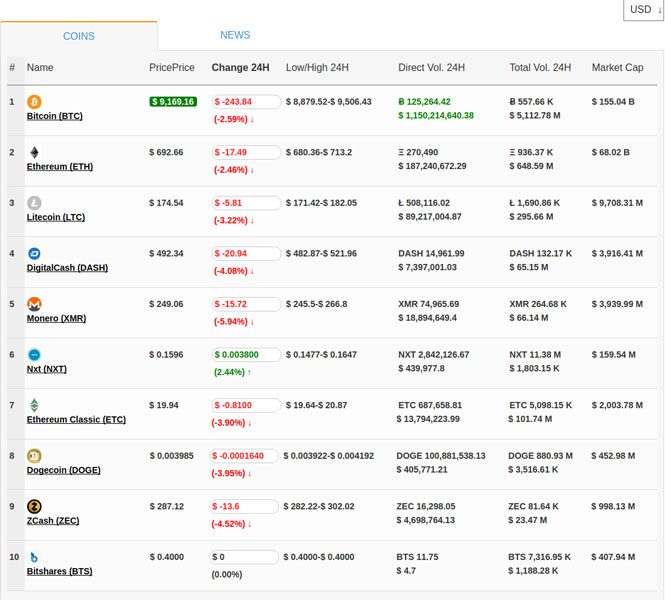 How to Clone CoinMarketCap 5 Plugins WP Solver