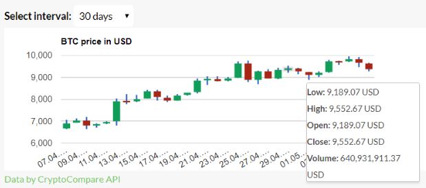 5 Monero (XMR) Plugins for WordPress - WP Solver