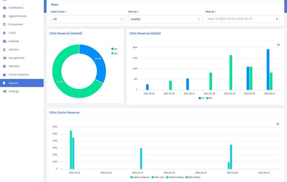 Kivicare Clinic Management for WordPress - WP Solver