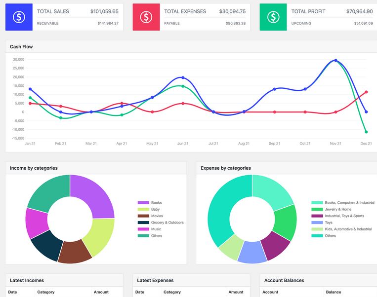 15 Must See Finance Plugins For WordPress - WP Solver